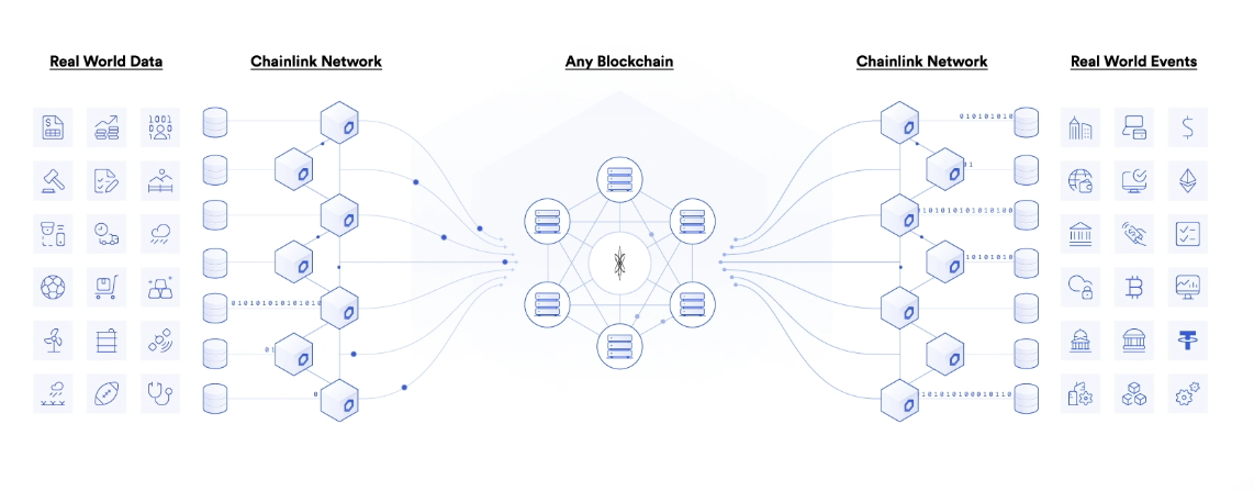 Chainlink diagram