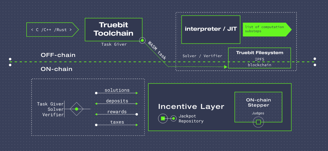 Tuebit os diagram