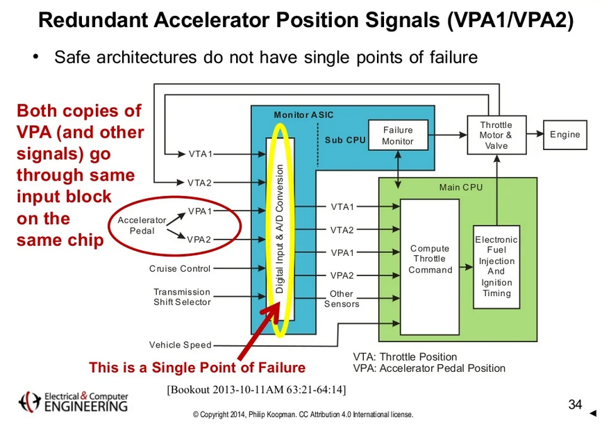 safety architecture defect